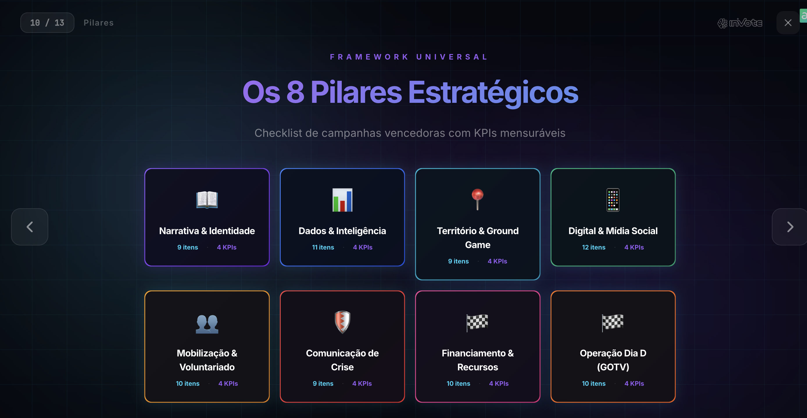 Os 8 Pilares Estratégicos · Framework Universal com checklist de campanhas vencedoras e KPIs mensuráveis