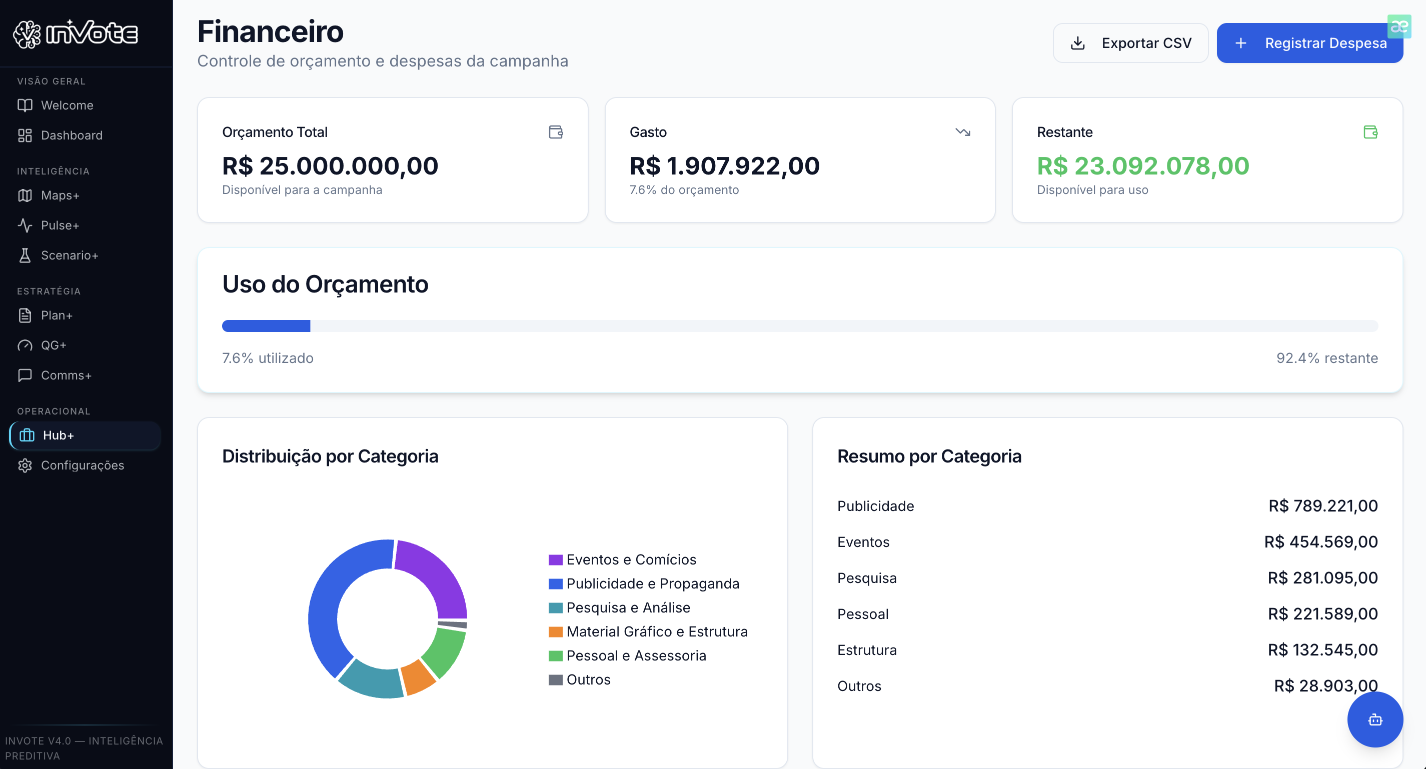 Hub+ — Financeiro com orçamento de R$25M e distribuição por categoria