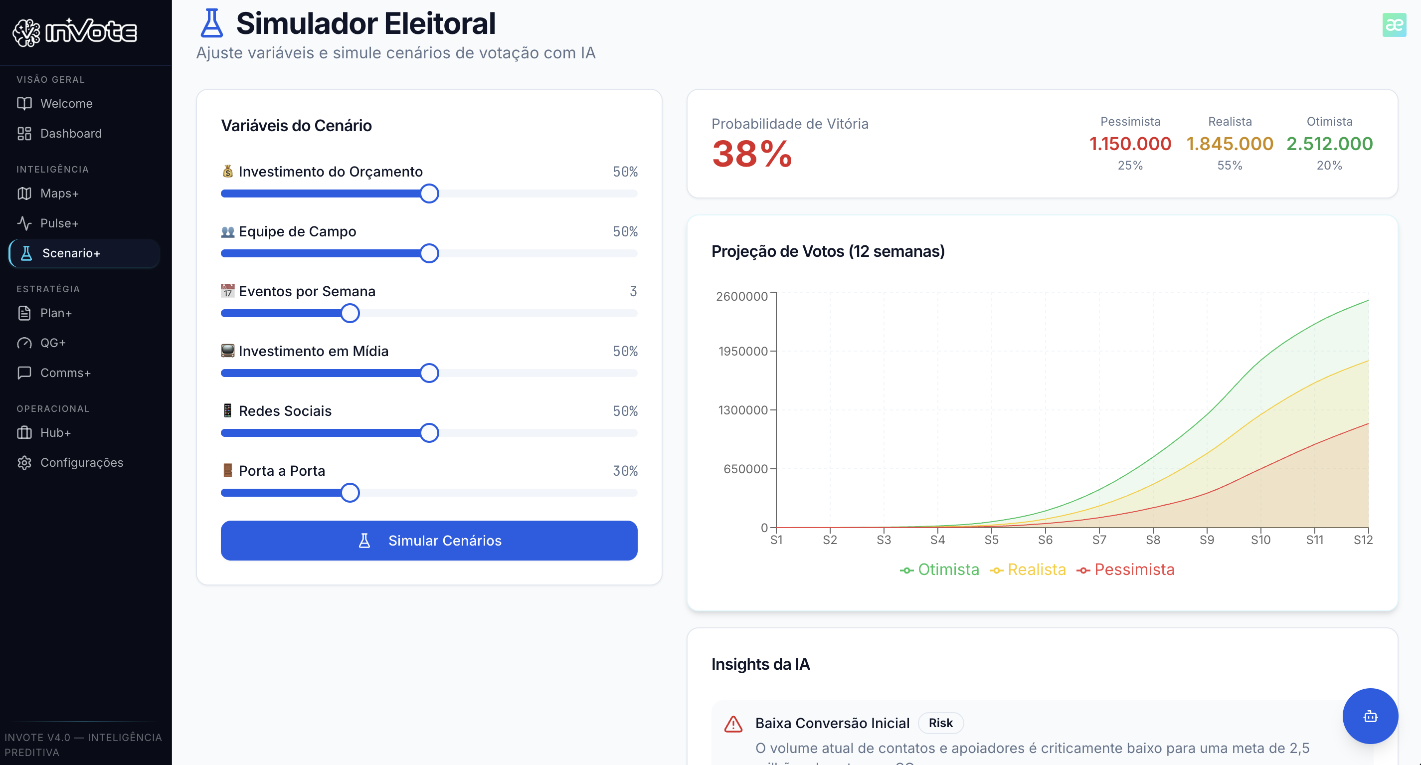 Scenario+ — Simulador Eleitoral com cenários otimista, realista e pessimista